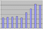 image - SEO case study 1